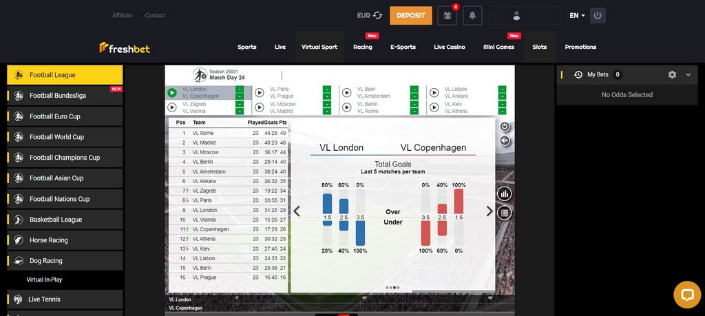 FreshBet Gambling establishment 2025